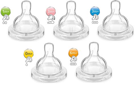 baby bottle teats size chart